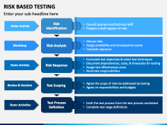 Risk Based Testing PowerPoint and Google Slides Template - PPT Slides