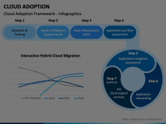 Cloud Adoption Animated Presentation - SketchBubble