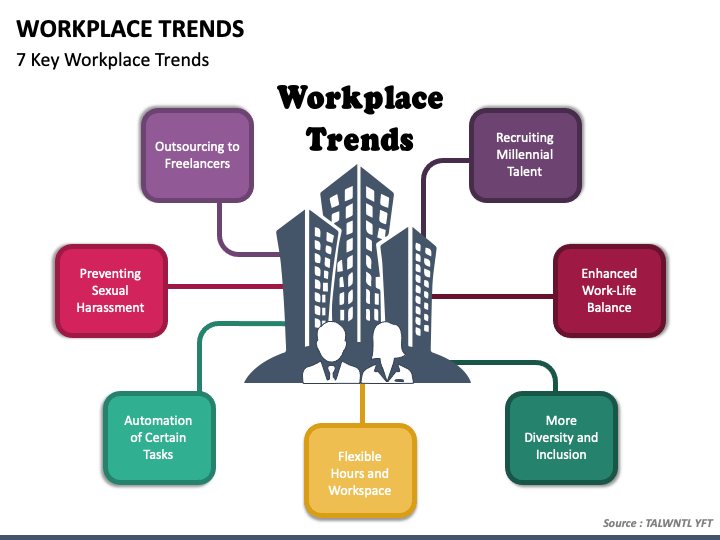 Workplace Trends PPT Slide 1