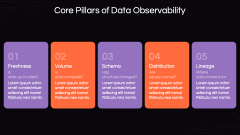 Data Observability PPT Slide 5