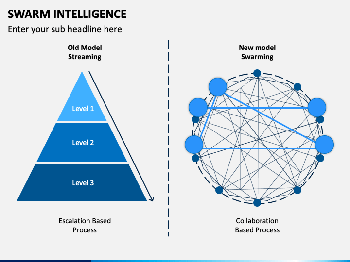 Swarm Intelligence PowerPoint Template - PPT Slides