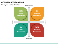 Good Plan Vs Bad Plan Powerpoint Template - Ppt Slides