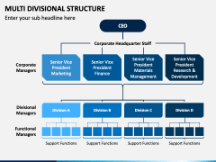 Multi Divisional Structure PowerPoint and Google Slides Template - PPT ...