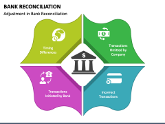 Bank Reconciliation PowerPoint and Google Slides Template - PPT Slides