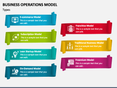 Business Operations Model PPT Slide 3