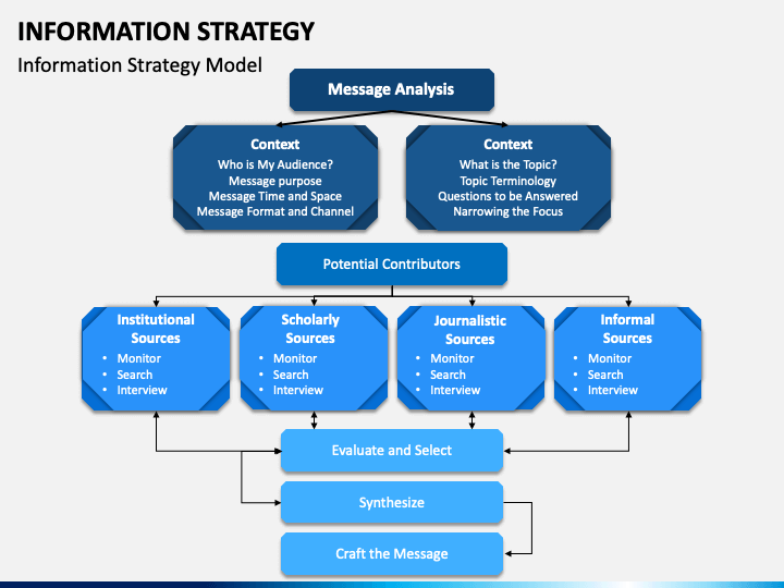 Information Strategy PPT Slide 1