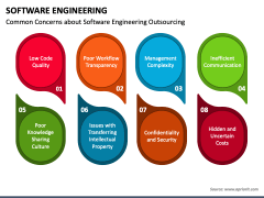 Software Engineering PowerPoint and Google Slides Template - PPT Slides