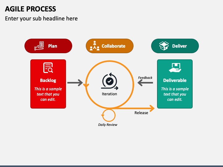 Agile Process PPT Slide 1