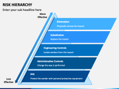 Risk Hierarchy PPT Slide 4