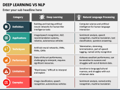Deep Learning Vs NLP PowerPoint and Google Slides Template - PPT Slides