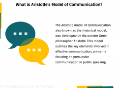 Aristotle Model of Communication PowerPoint and Google Slides Template ...