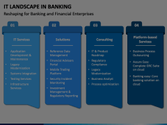 IT Landscape in Banking Animated Presentation - SketchBubble