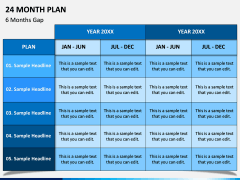 24 Month Plan PPT Slide 2