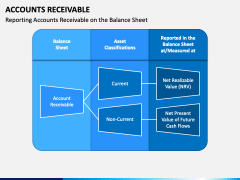 Accounts Receivable PowerPoint and Google Slides Template - PPT Slides