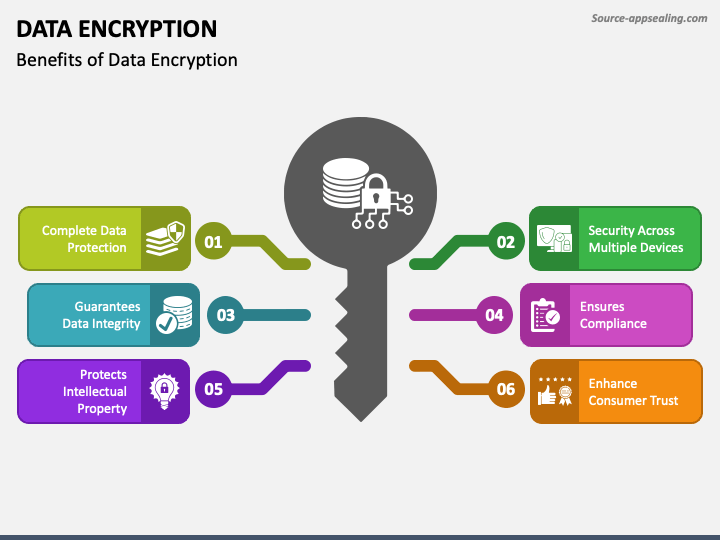 data encryption in presentation layer