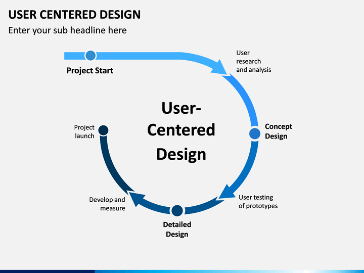 User Centered Design PowerPoint Template