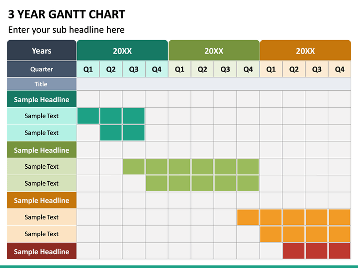 gantt chart for 3 years phd