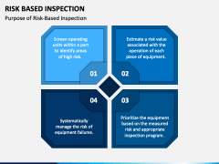 Risk Based Inspection PowerPoint and Google Slides Template - PPT Slides