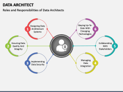 Data Architect PowerPoint and Google Slides Template - PPT Slides