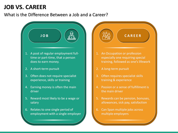 Job Vs. Career Differences