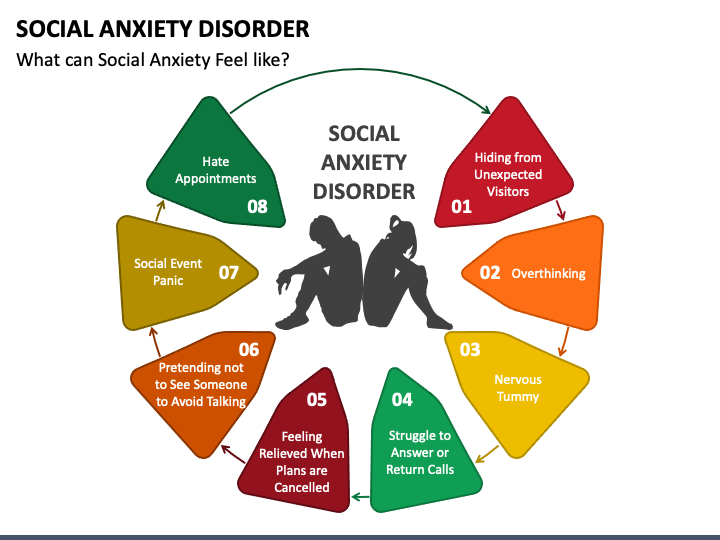 Social Anxiety Disorder PPT Slide 1
