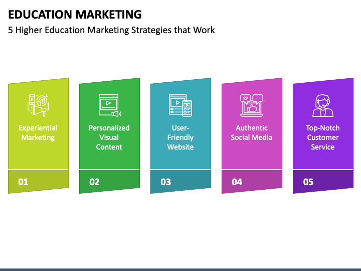education marketing strategy ppt