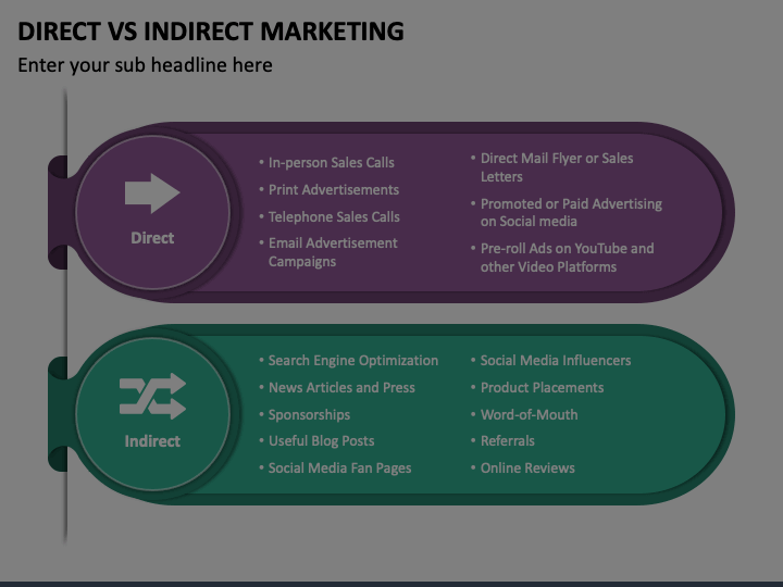 Direct Vs Indirect Marketing PowerPoint Template PPT Slides SketchBubble