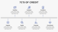 7c's of Credit PowerPoint and Google Slides Template - PPT Slides