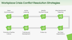 Workplace Crisis PPT Slide 9