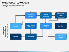 Warehouse Flow Chart PPT Slide 2