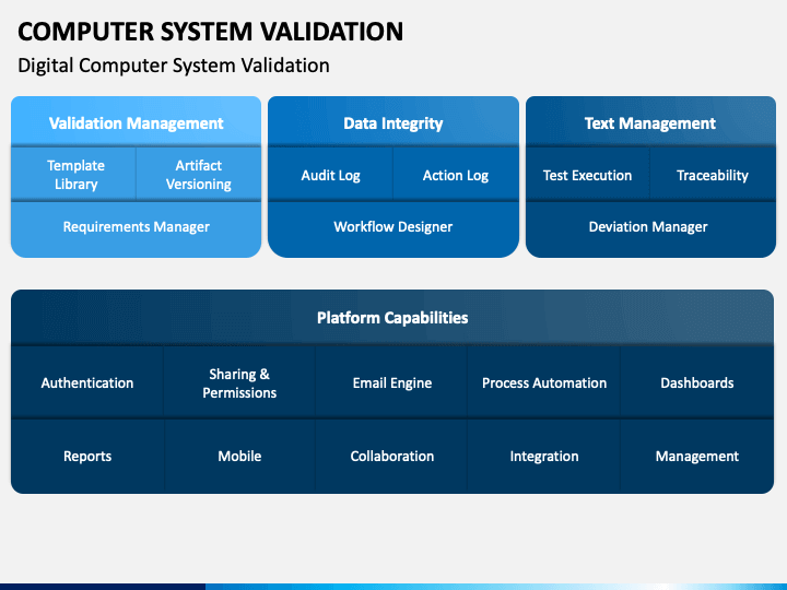 Computer System Validation Powerpoint Template Ppt Slides Sketchbubble
