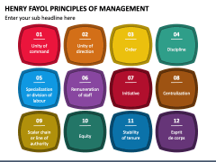 Henry Fayol Principles of Management PPT Slide 3