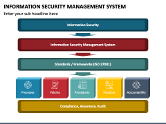 Information Security Management System PowerPoint and Google Slides ...