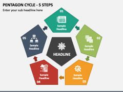 Pentagon Cycle - 5 Steps PPT Slide 1