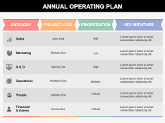Annual Operating Plan PPT Slide 2