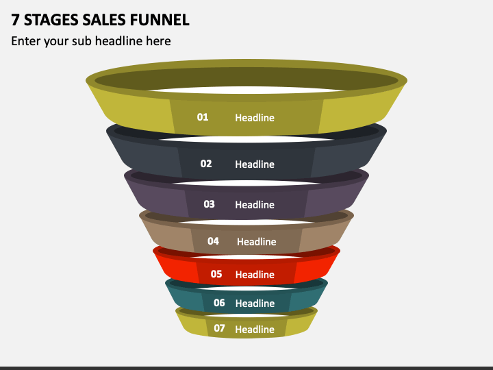 7 Stages Sales Funnel PPT Slide 1