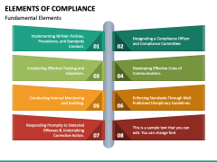 Elements of Compliance PPT Slide 4