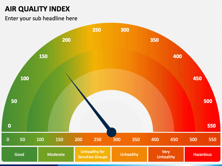 Quality index. Air quality Index. Air quality Index (AQI). Качество воздуха AQI 23.