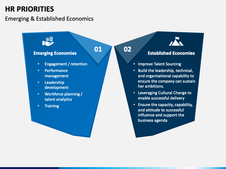 HR Priorities PowerPoint Template PPT Slides