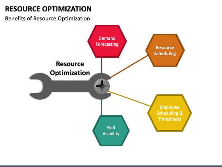 Level resource. Multi-objective Optimization in resource allocation Python.