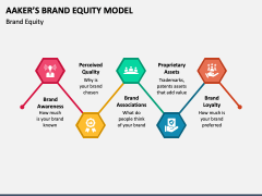 Aaker #39 s Brand Equity Model PowerPoint and Google Slides Template PPT