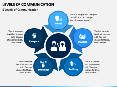 Levels of Communication PPT Slide 4