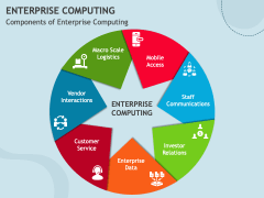 Enterprise Computing PowerPoint and Google Slides Template - PPT Slides