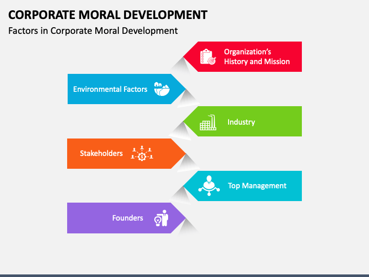 Corporate Moral Development PPT Slide 1