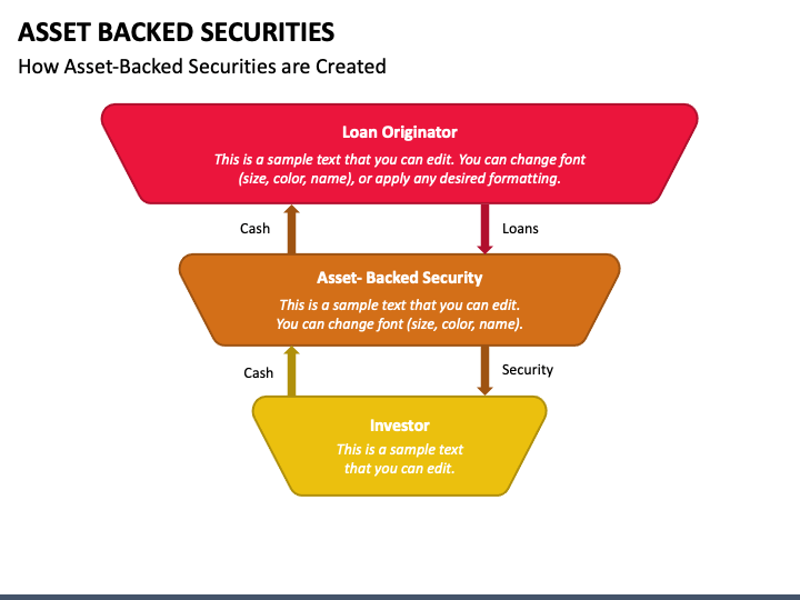 Asset Backed Securities PowerPoint And Google Slides Template - PPT Slides