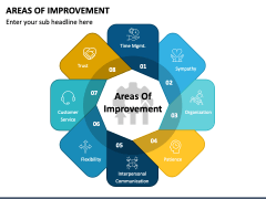Areas of Improvement PowerPoint and Google Slides Template - PPT Slides