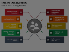 Face To Face Learning Animated Presentation - SketchBubble
