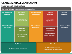 Change Management Canvas PowerPoint and Google Slides Template - PPT Slides