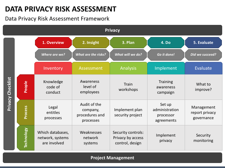 Data Privacy Risk Assessment Template