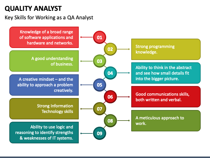 quality analyst presentation